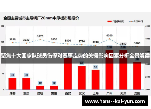聚焦十大国家队球员伤停对赛事走势的关键影响因素分析全景解读 聚焦十大国家队球员伤停对赛事走势的关键影响因素分析全景解读
