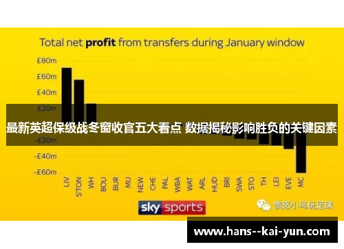 最新英超保级战冬窗收官五大看点 数据揭秘影响胜负的关键因素 最新英超保级战冬窗收官五大看点 数据揭秘影响胜负的关键因素