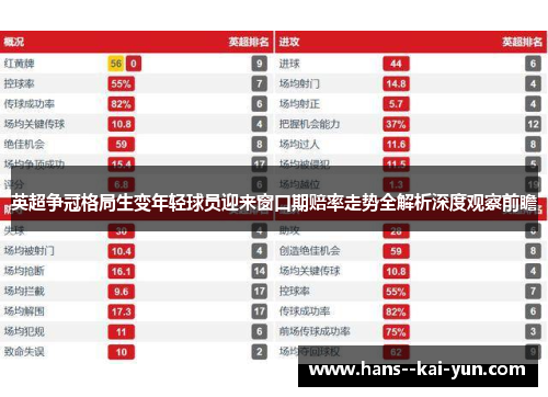 英超争冠格局生变年轻球员迎来窗口期赔率走势全解析深度观察前瞻 英超争冠格局生变年轻球员迎来窗口期赔率走势全解析深度观察前瞻